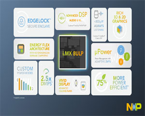 NXP 반도체, 초저전력 크로스오버 애플리케이션 프로세서 라인 확장